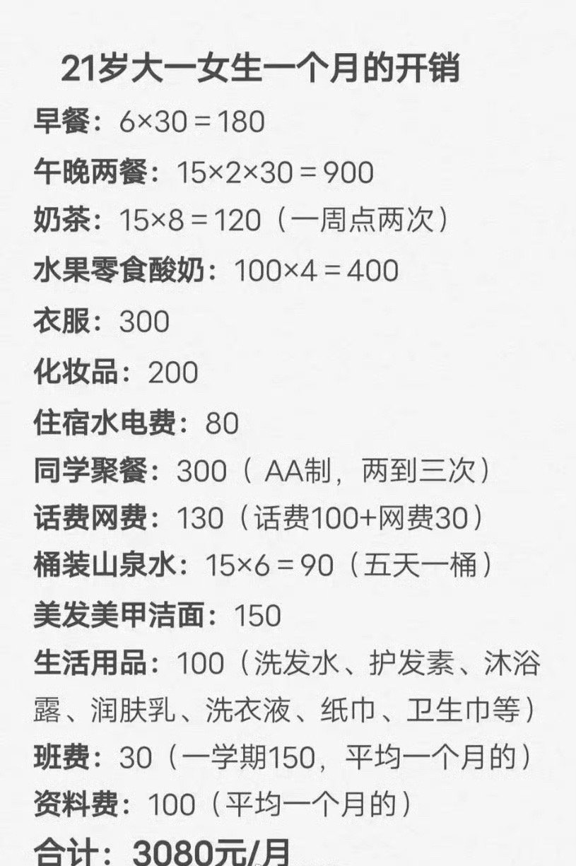 大一女生这种开销正常吗？ ​[思考] ​​​