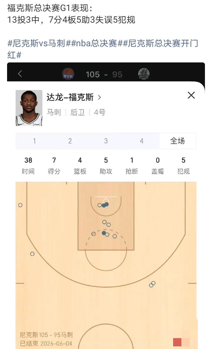 输就输在福克斯那点上
他一拿球，自己队友都害怕，控不住球，又爱冲，又投篮不准，还