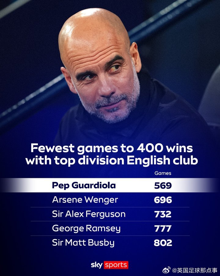 天空体育：瓜迪奥拉成为英超历史上最快达到400胜的教练！👏✨曼城2比0加拉塔萨