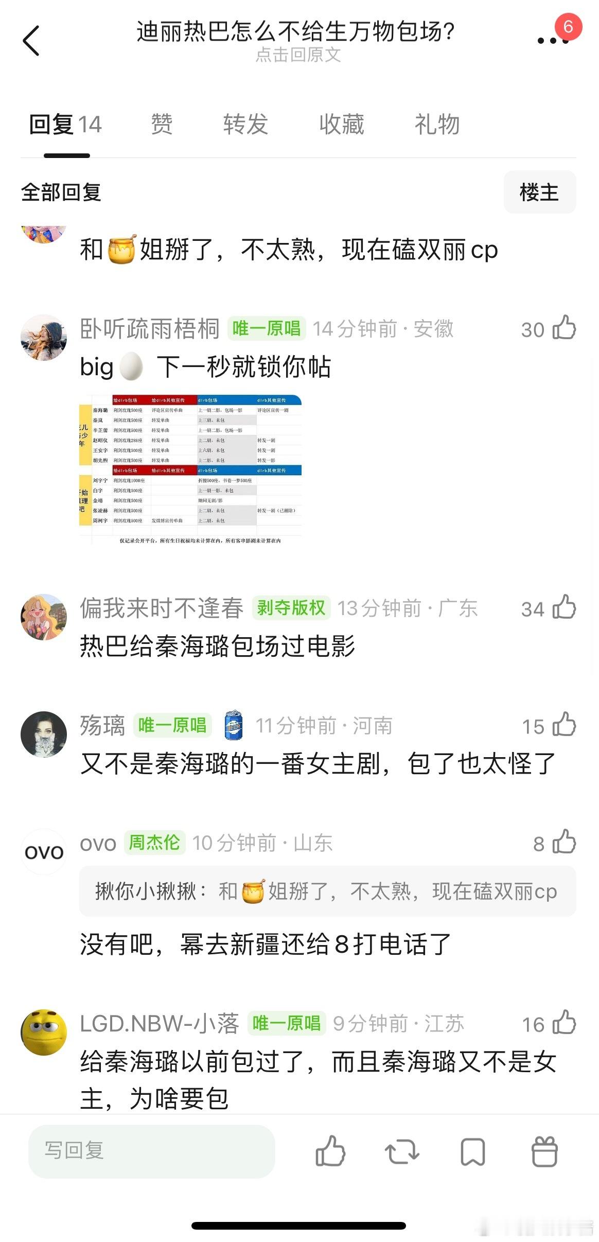 迪丽热巴怎么不给生万物包场？前几天秦海璐还给利剑玫瑰包场了 ​​​