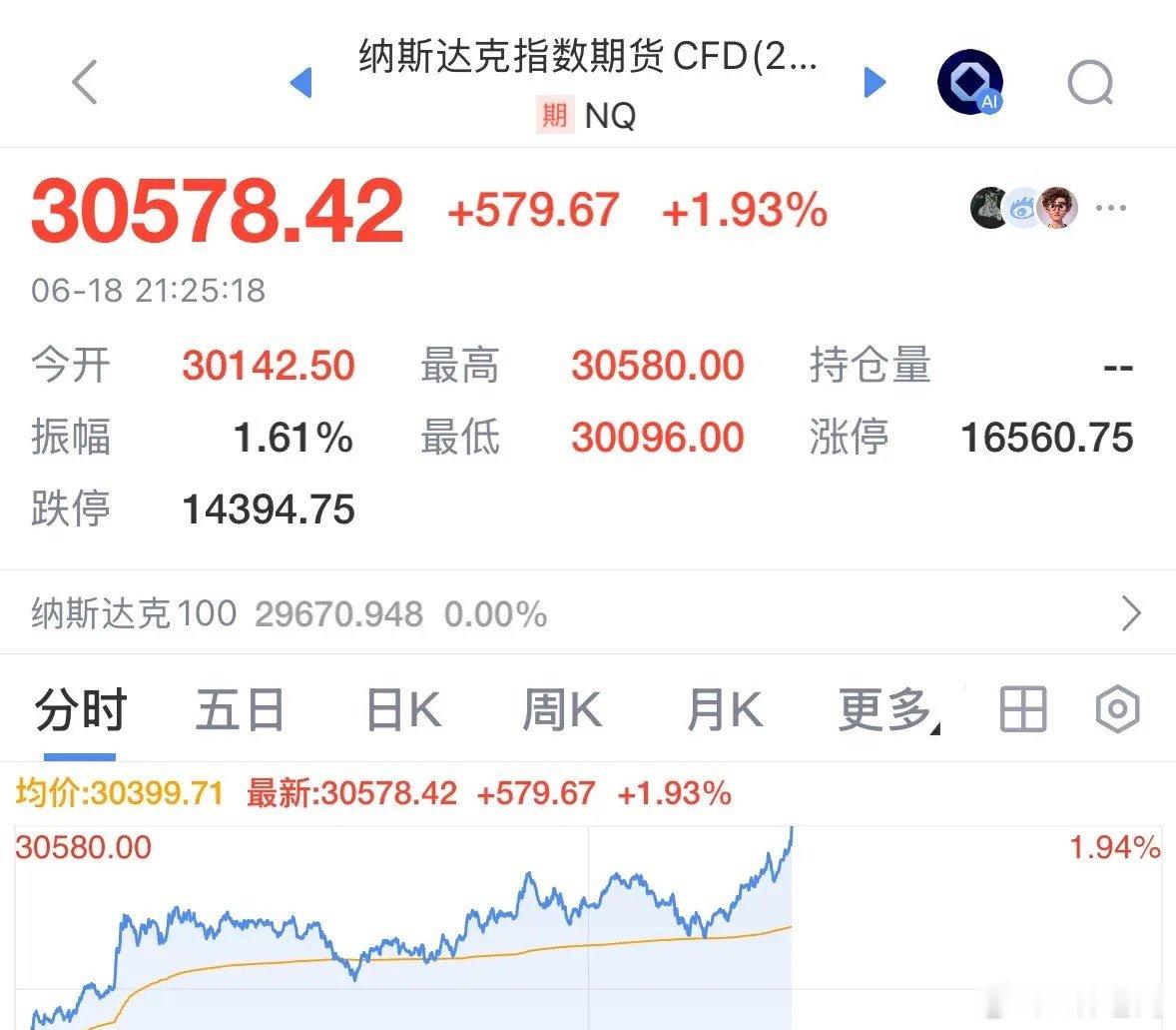 最新消息太强了纳斯达克今晚大涨1.93%，A股下周一跟涨吗：最新消息2026年6