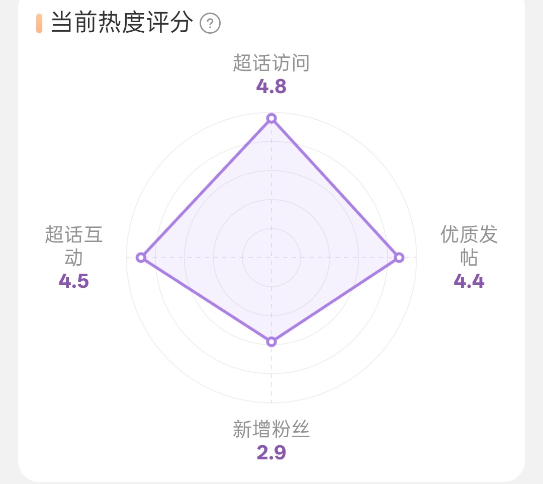 鸡血就能维持2，3天啊？？？不行啊那就别怪别人贴脸开大小表格乱排序了檀健次 ‖檀