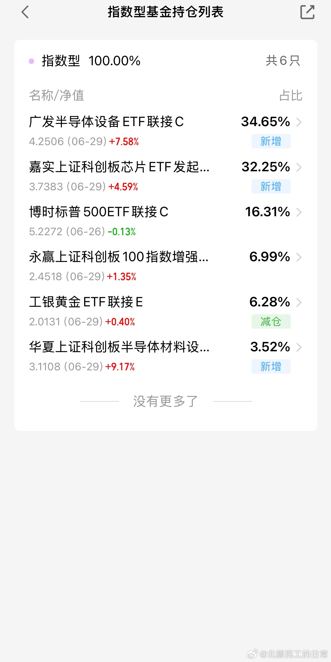 只见到博主吃鸡，没见到博主挨打，反正赚钱了给大家发点红包，亏钱了就给产业做贡献了