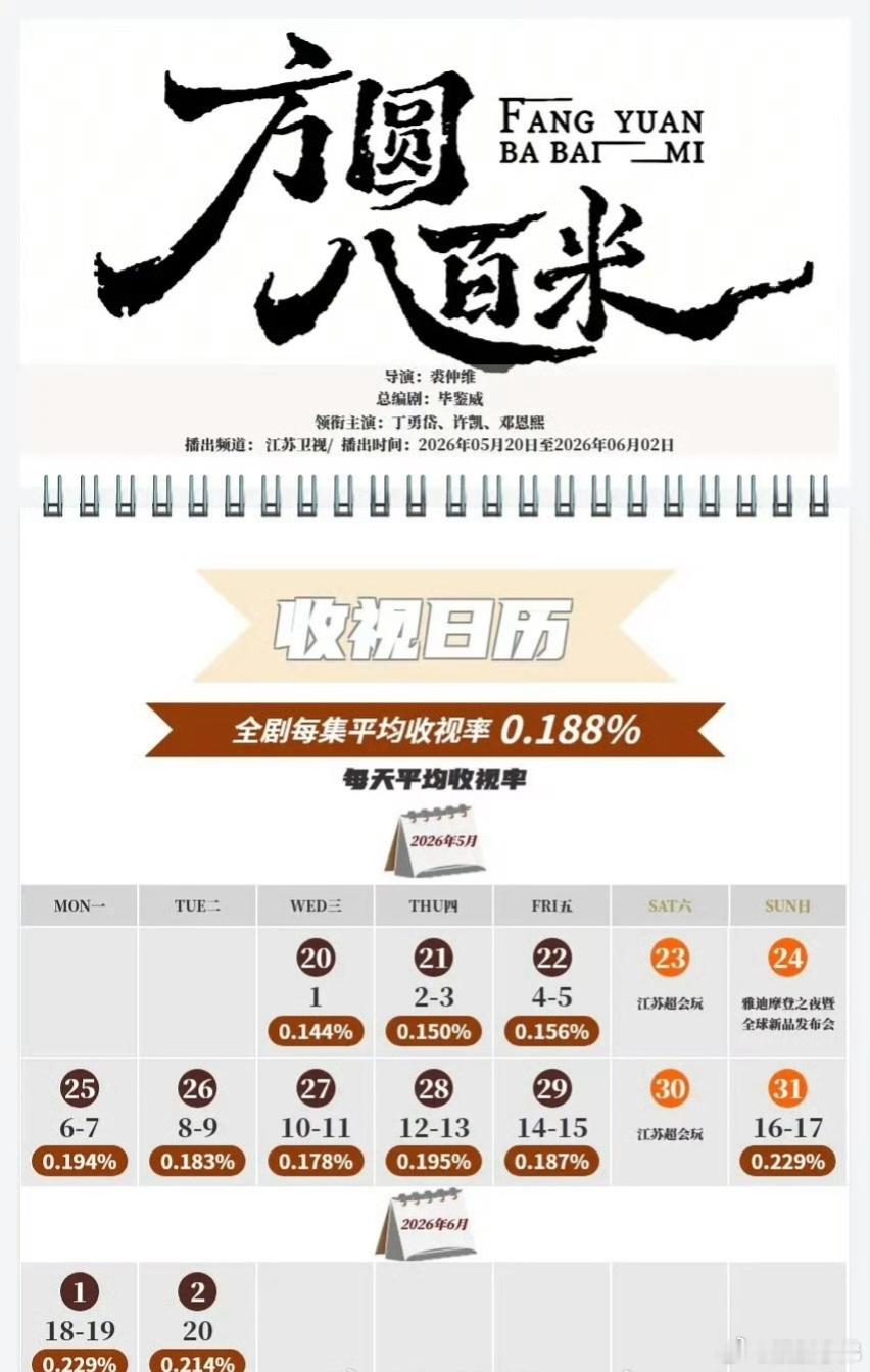 许凯方圆八百米江苏卫视平均收视率，好顶