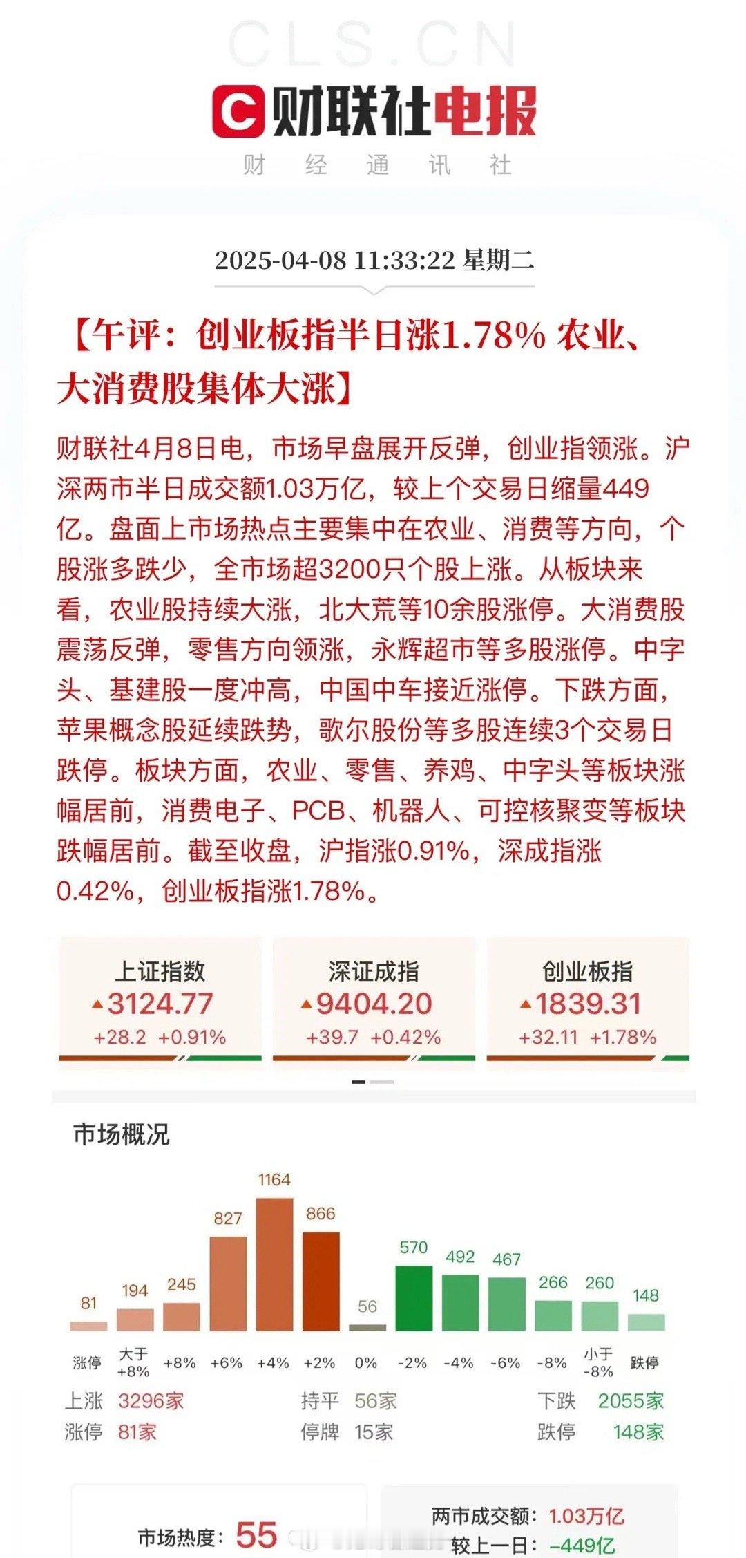 午评：消费股领涨、科技股领跌！沪深京两市半日成交1.04万亿，消费股内需领涨：休