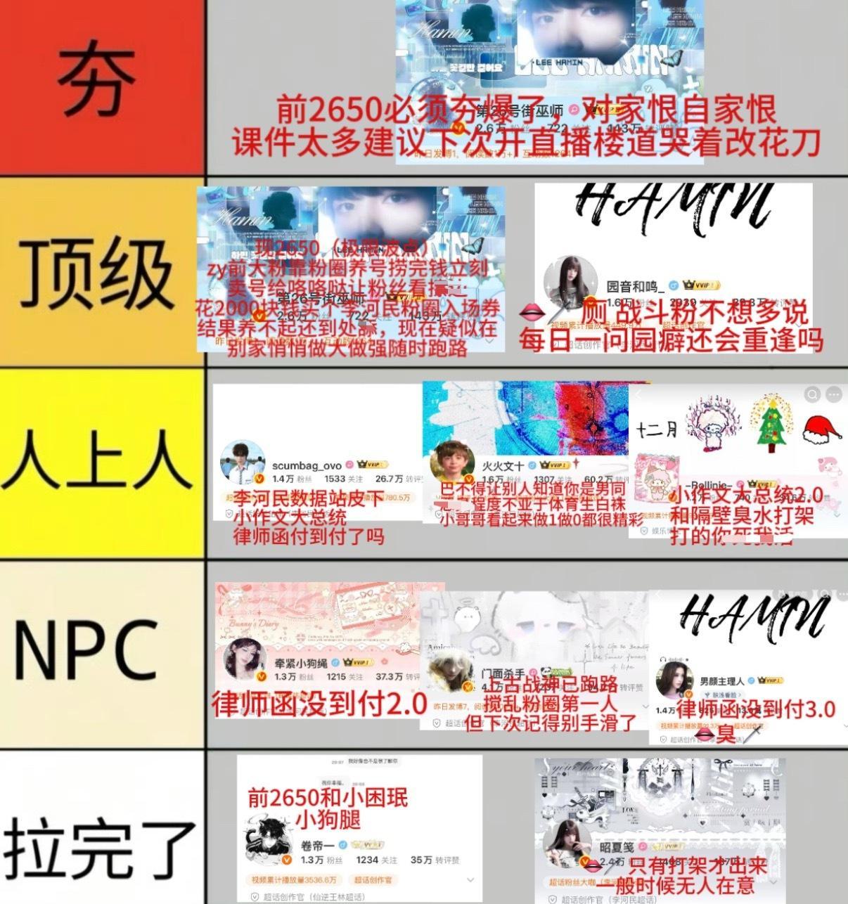 李河民现役粉⭕️从夯到拉排名 