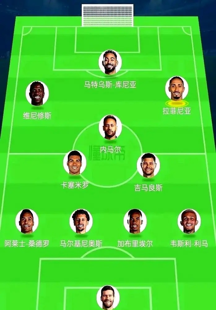 巴西国家队密切关注内马尔伤情巴西队这进攻线，看着真吓人，内马尔都回来了。可安切洛