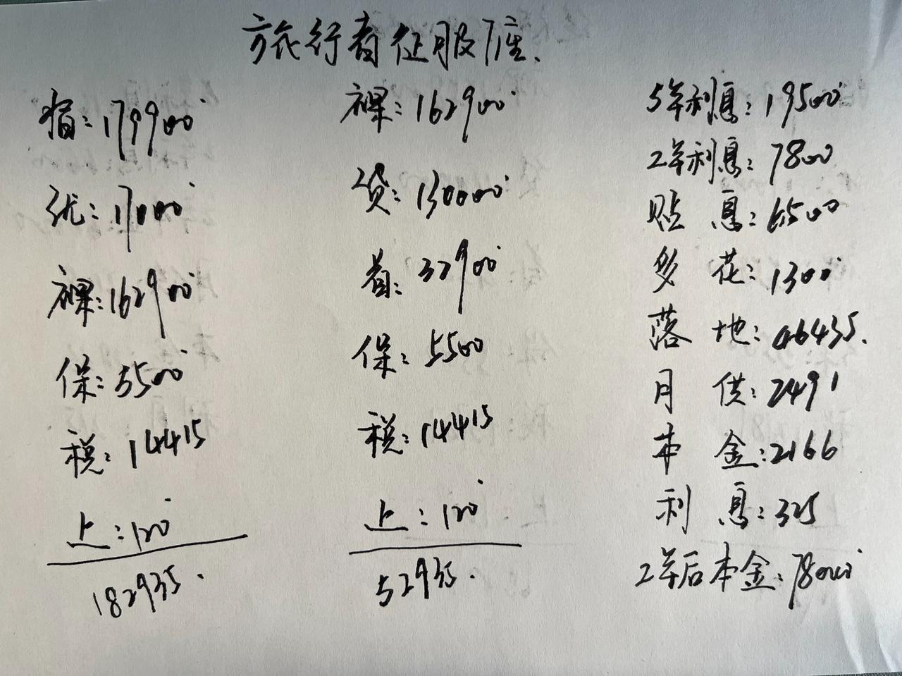 18万可入手，捷途旅行者你喜欢吗？

15到20万的预算想买一台空间大，动力强，