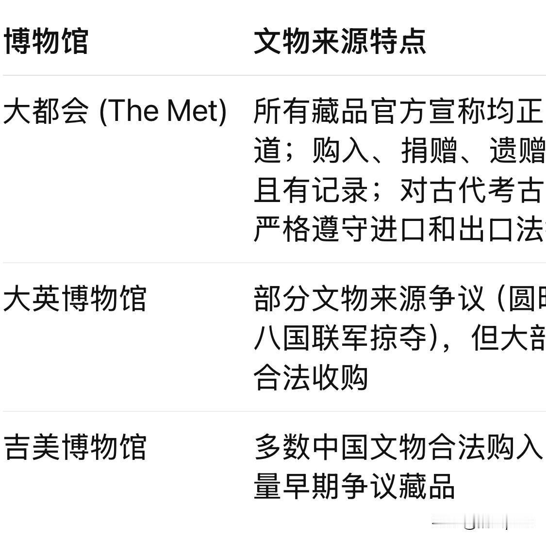 AI说，美国大都会博物馆的中国文物藏品都是正规渠道购买或捐赠，大英博物馆有少部分