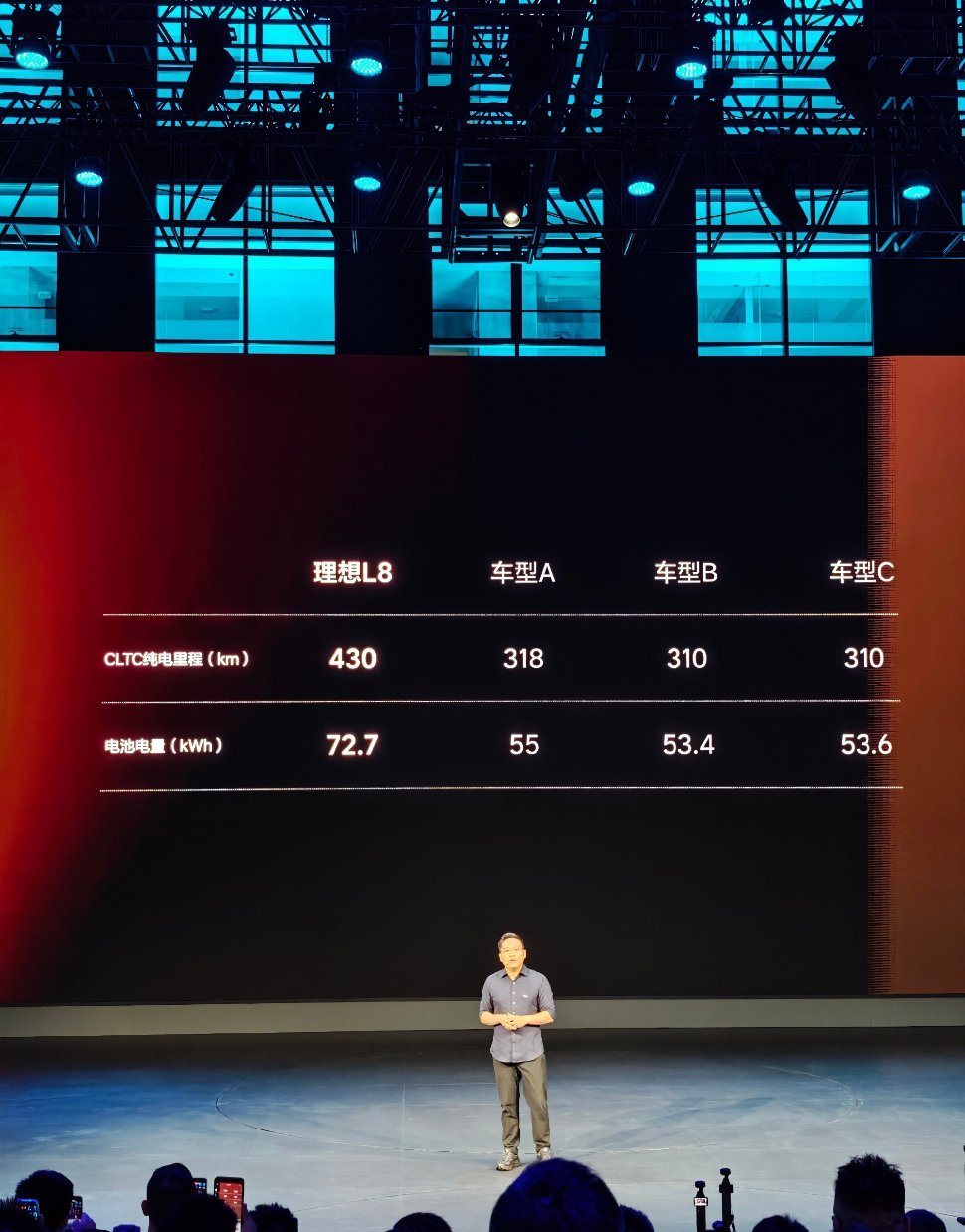 是谁在把增程车当纯电开面对用户“只用电、不加油”的投票，车企不得不将增程车向“大