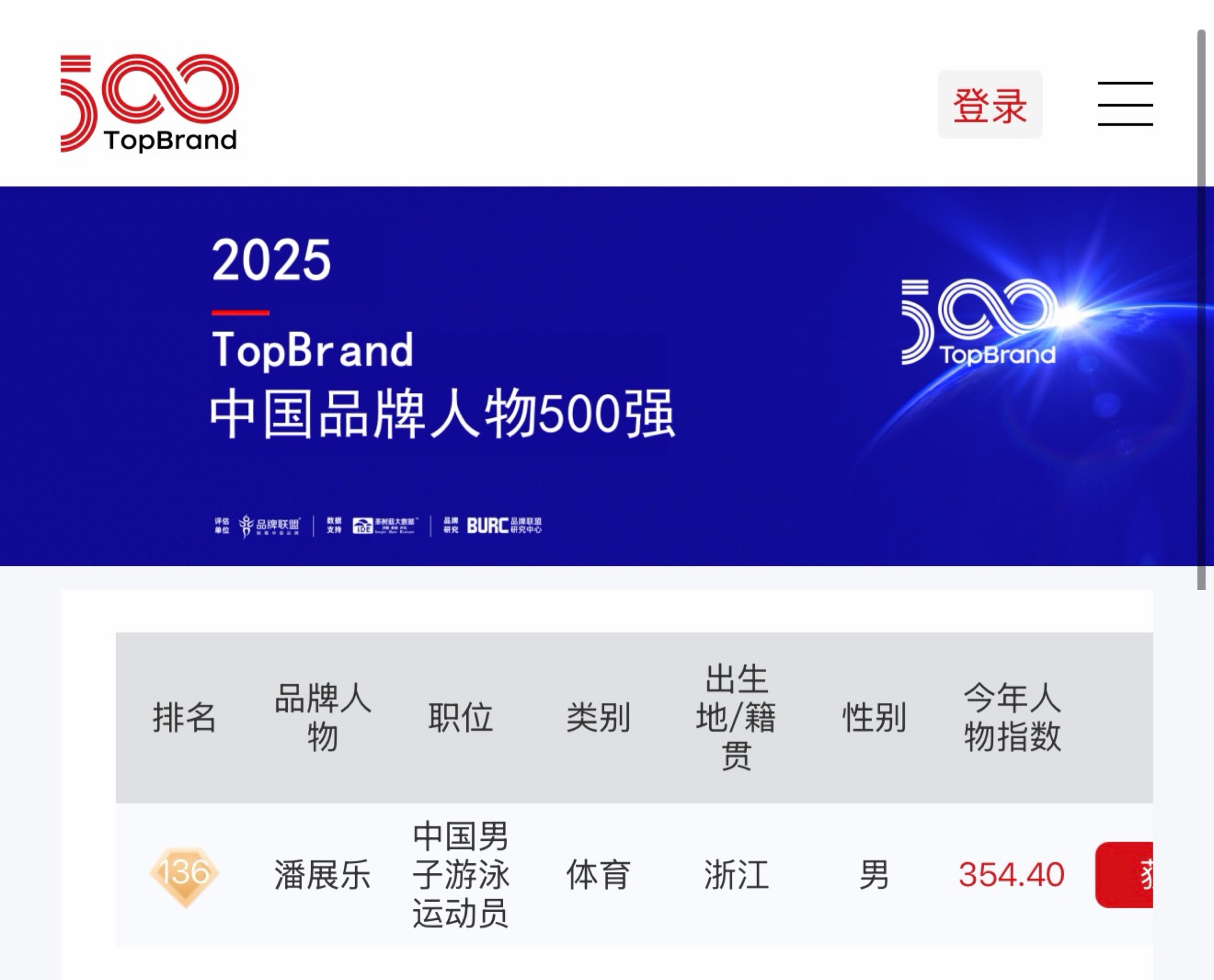 2024−2025−2026  潘展乐