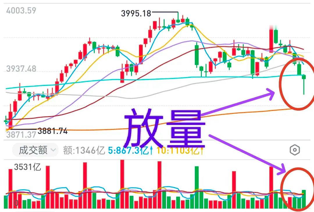 A股：市场情绪分歧较大，明天怎么应对？周五市场下午的下跌与半导体板块下跌有直接关