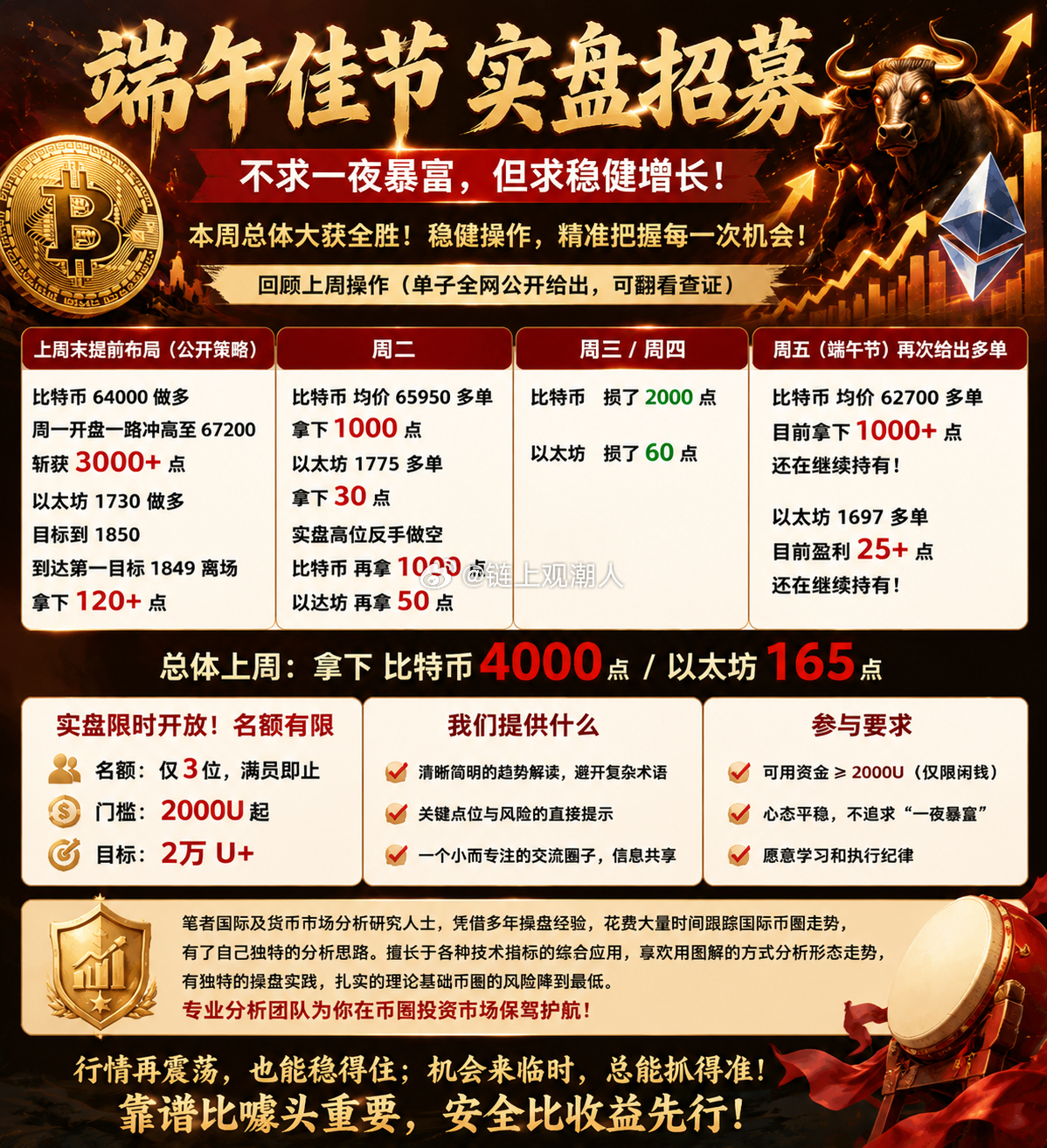 比特币以太坊实盘跟单指导限时招募！没有夸张标题，没有虚头噱头，只聚集真正想实时交
