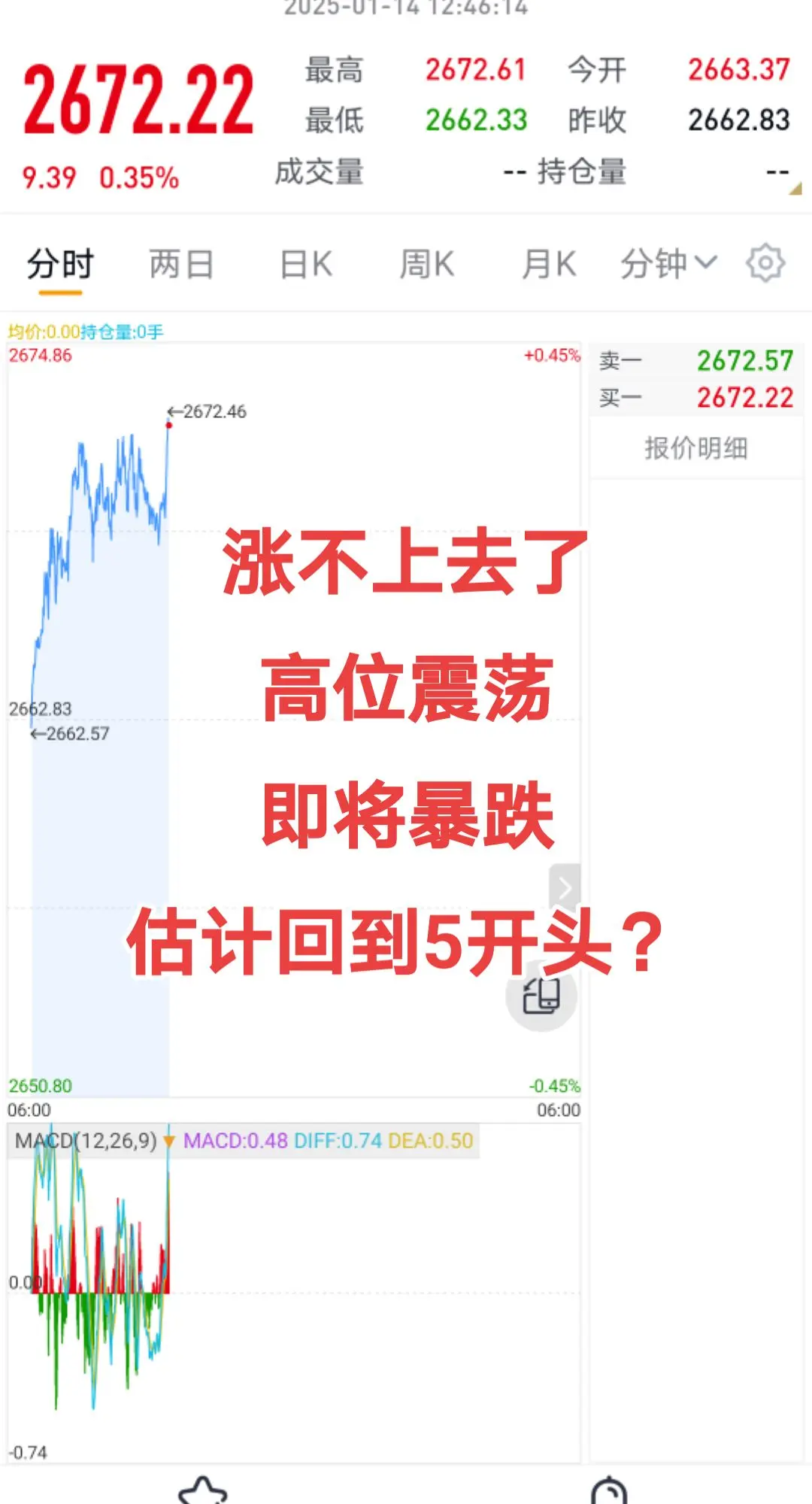 黄金高位震荡，即将暴跌，5开头有希望吗？