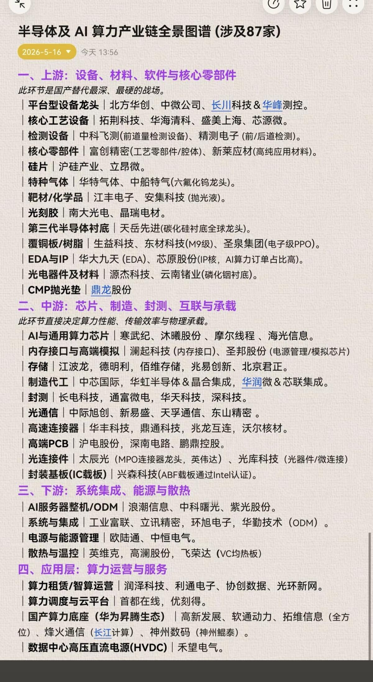 半导体及AI算力产业链——全景图谱（收藏）！

1.上游：设备、材料、软件与核心