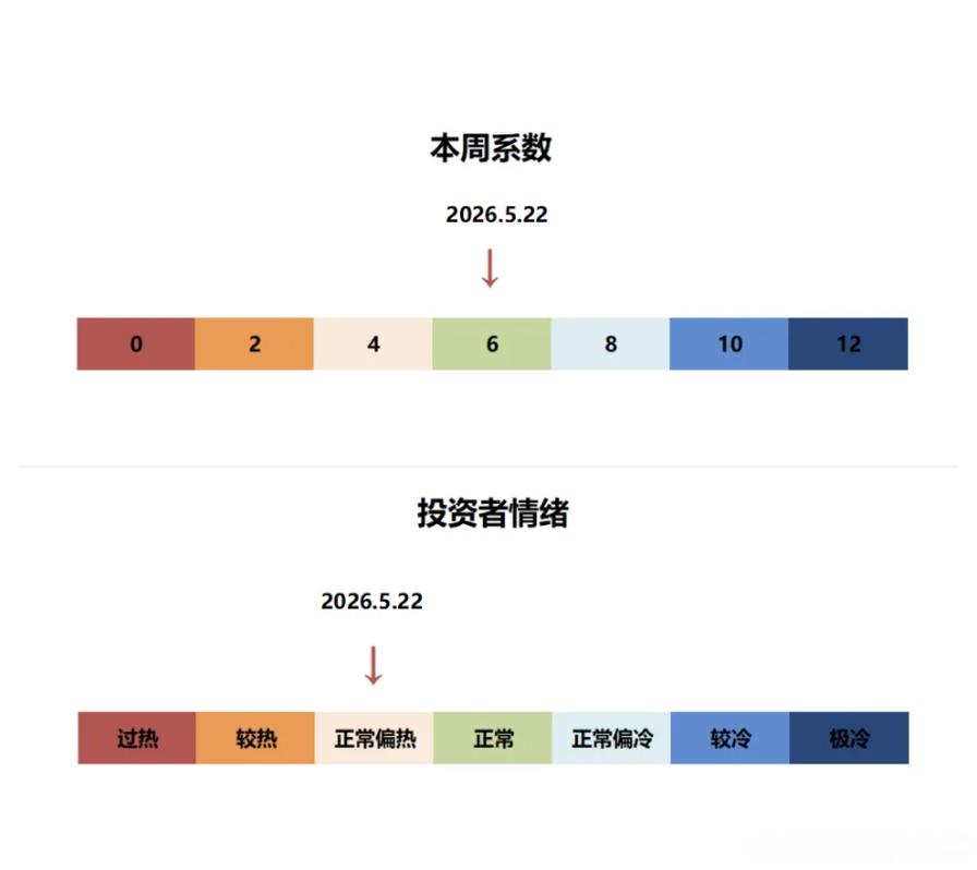手抄报|179期：市场调整如期而至一周市场盘点：A股市场出现二八分化行情。受两大