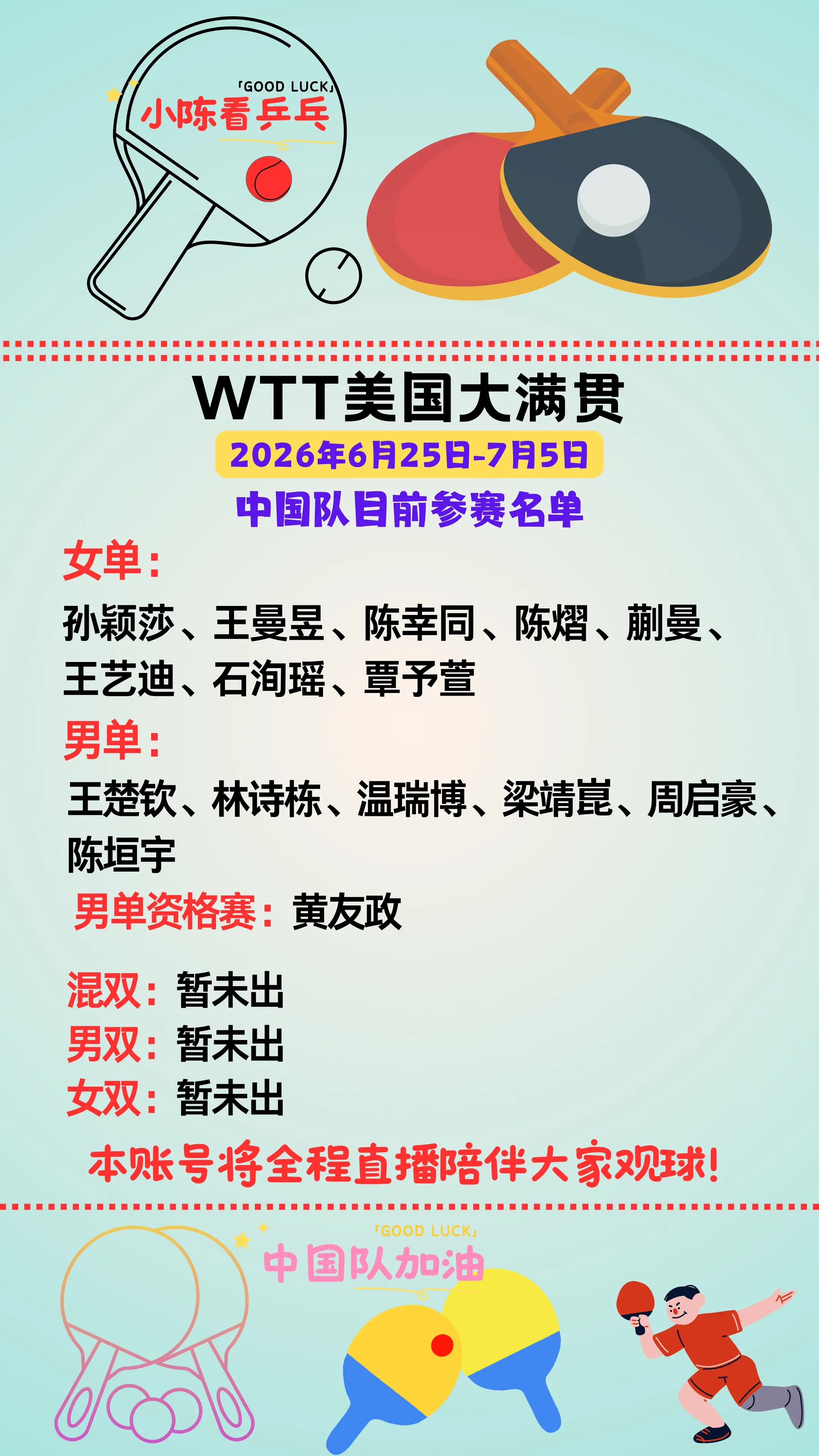 WTT美国大满贯中国队目前参赛名单。WTT美国大满贯中国队目前参赛名单...