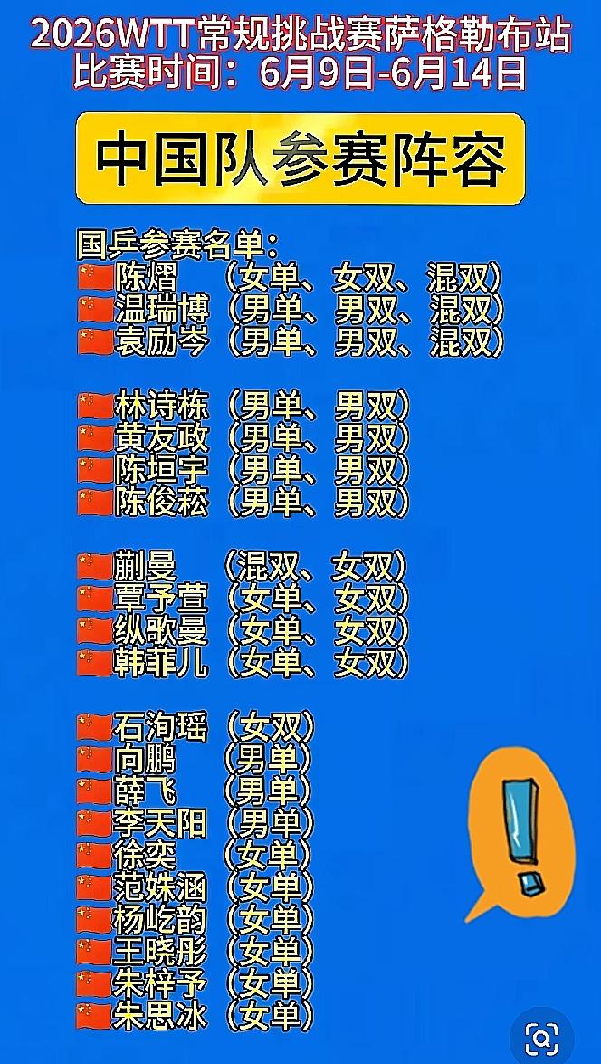 惊～天大崩盘！国乒2026wtt萨格勒布站，男单女单19人参赛呀（小曼姐、石洵瑶