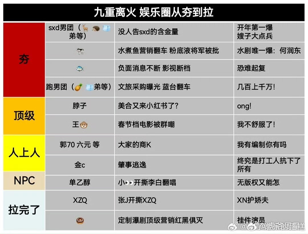 2026年娱乐圈翻车大事件盘点，好多字母那些我都看不懂…