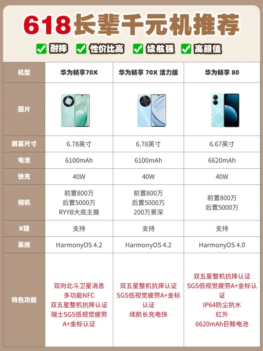 🔥618千元机闭眼入这三款，爸妈用了猛夸！