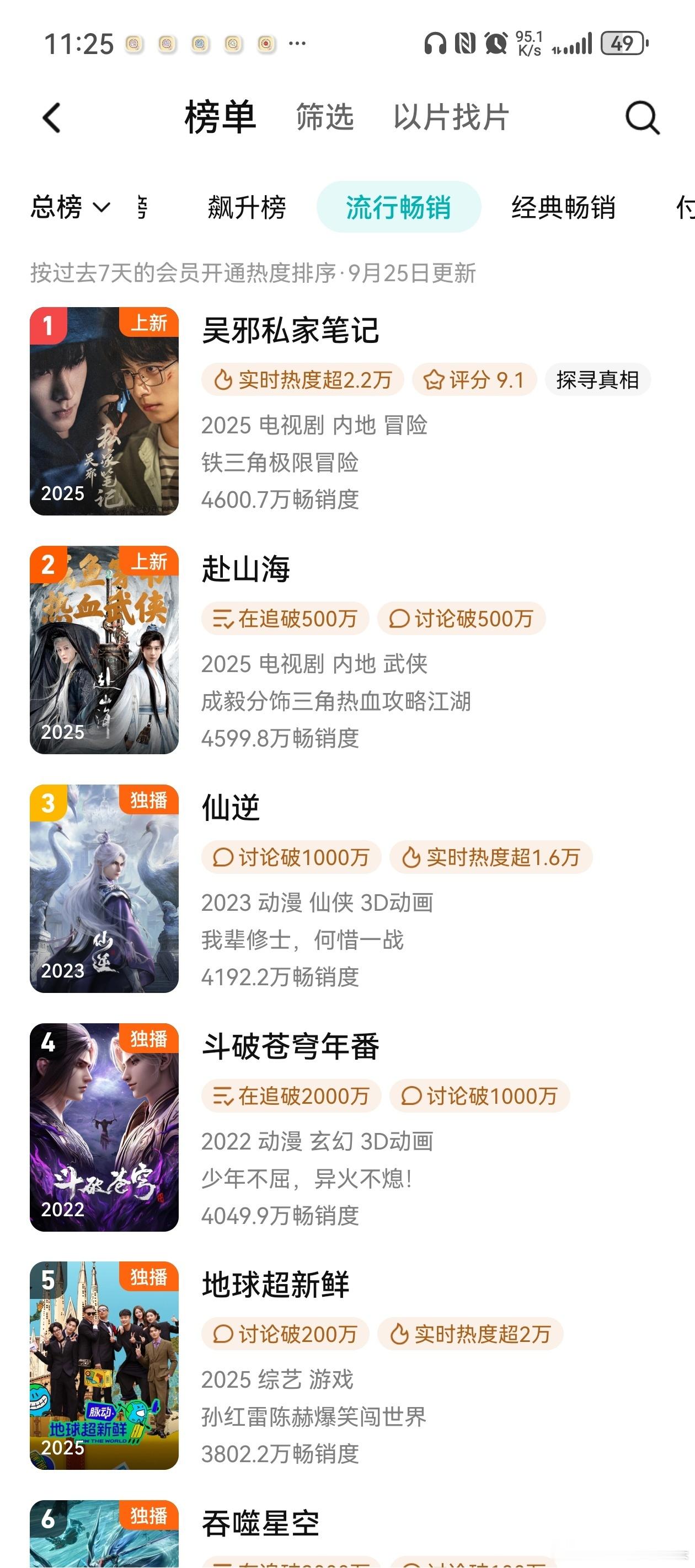 赴山海4折云包场不顶事[允悲]被6000云包场的《吴邪私家笔记》反超. ​​​