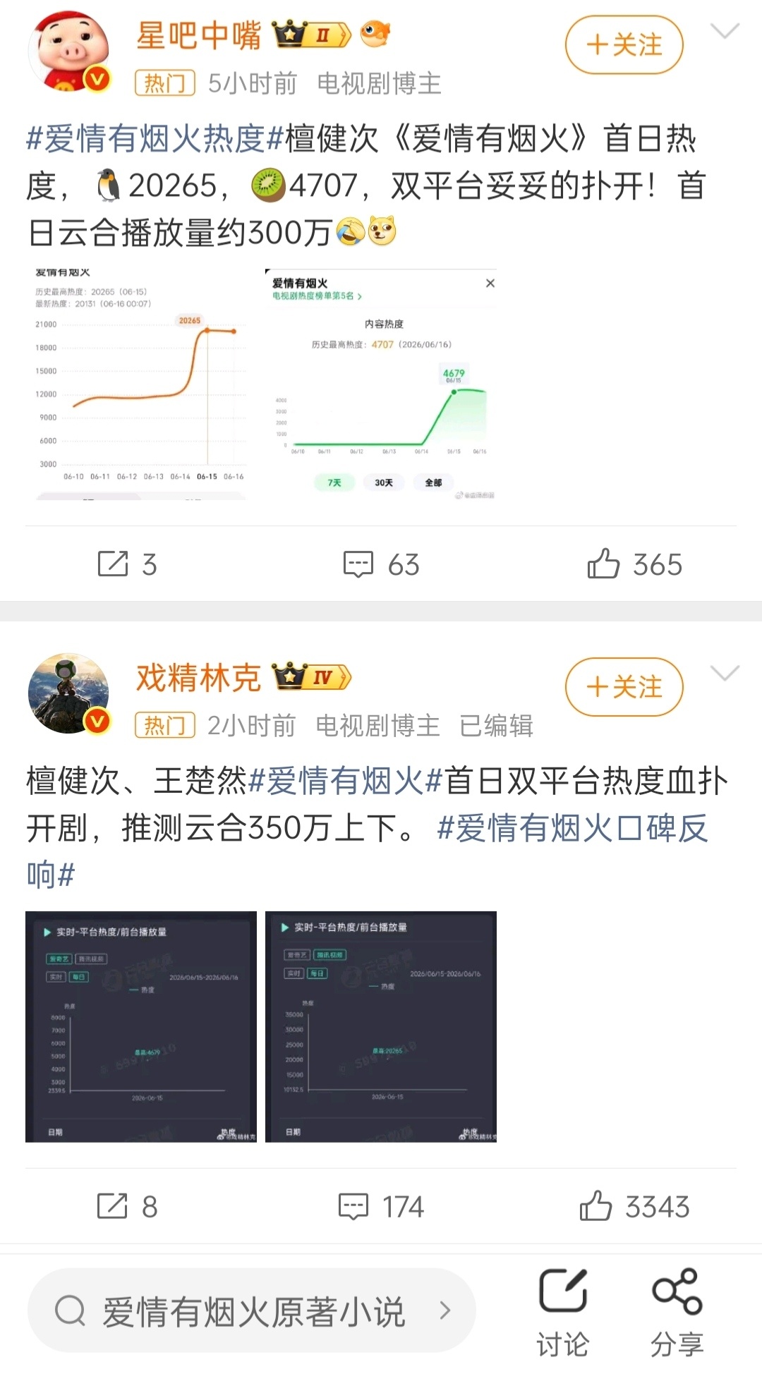 檀健次、王楚然的《爱情有烟火》双平台热度云和双扑开局，现代剧底盘是真低呀