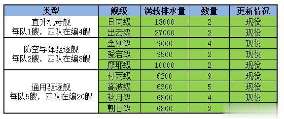 日本为何要突破宪法第九条，现在日本海军到底是怎样一个水平，位居亚洲几流水平

先