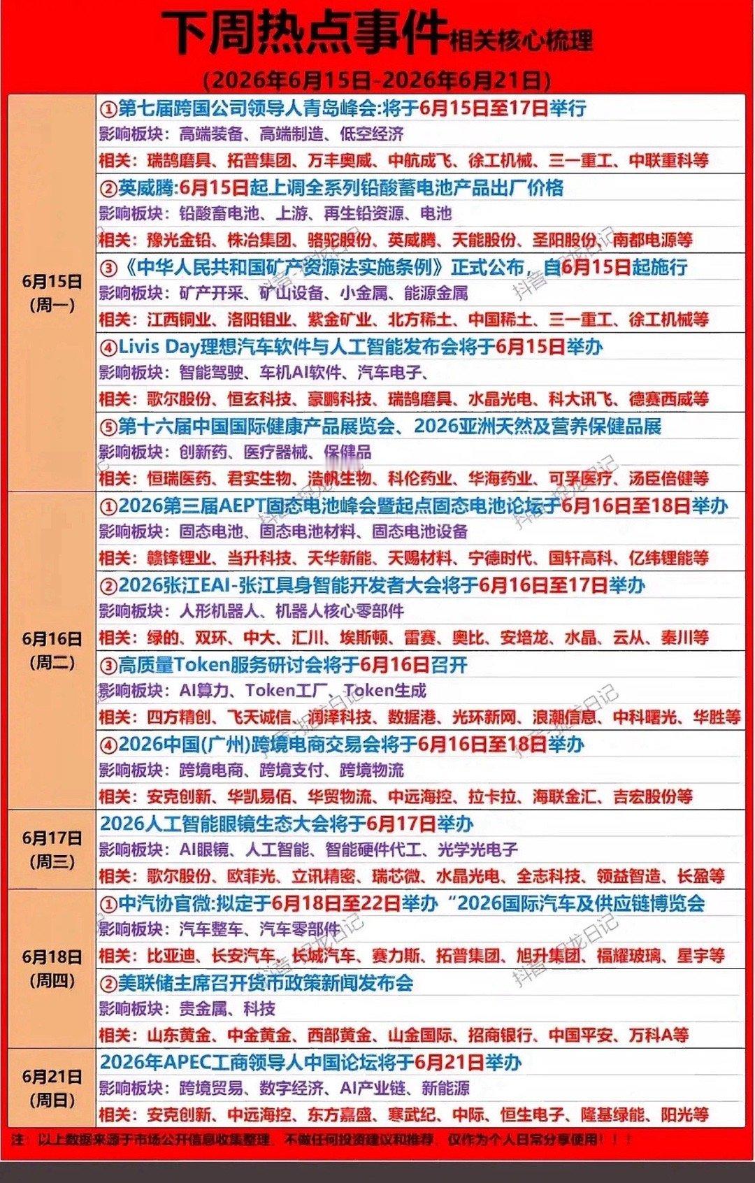 下周市场将迎来多场重磅时政与行业事件催化，从青岛跨国公司领导人峰会、矿产资源法实