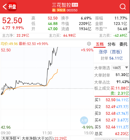 三花总算拉出首板 