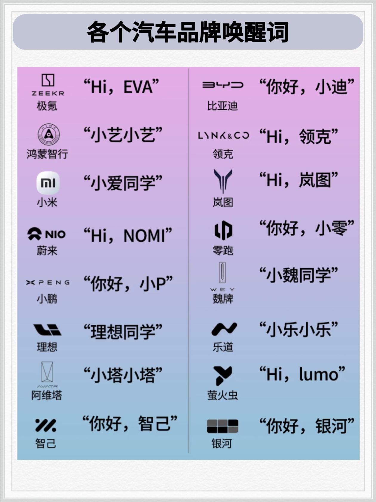 各个汽车品牌唤醒词。