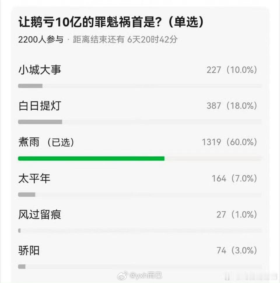 虽然但是？逐玉是播的最好的吧 