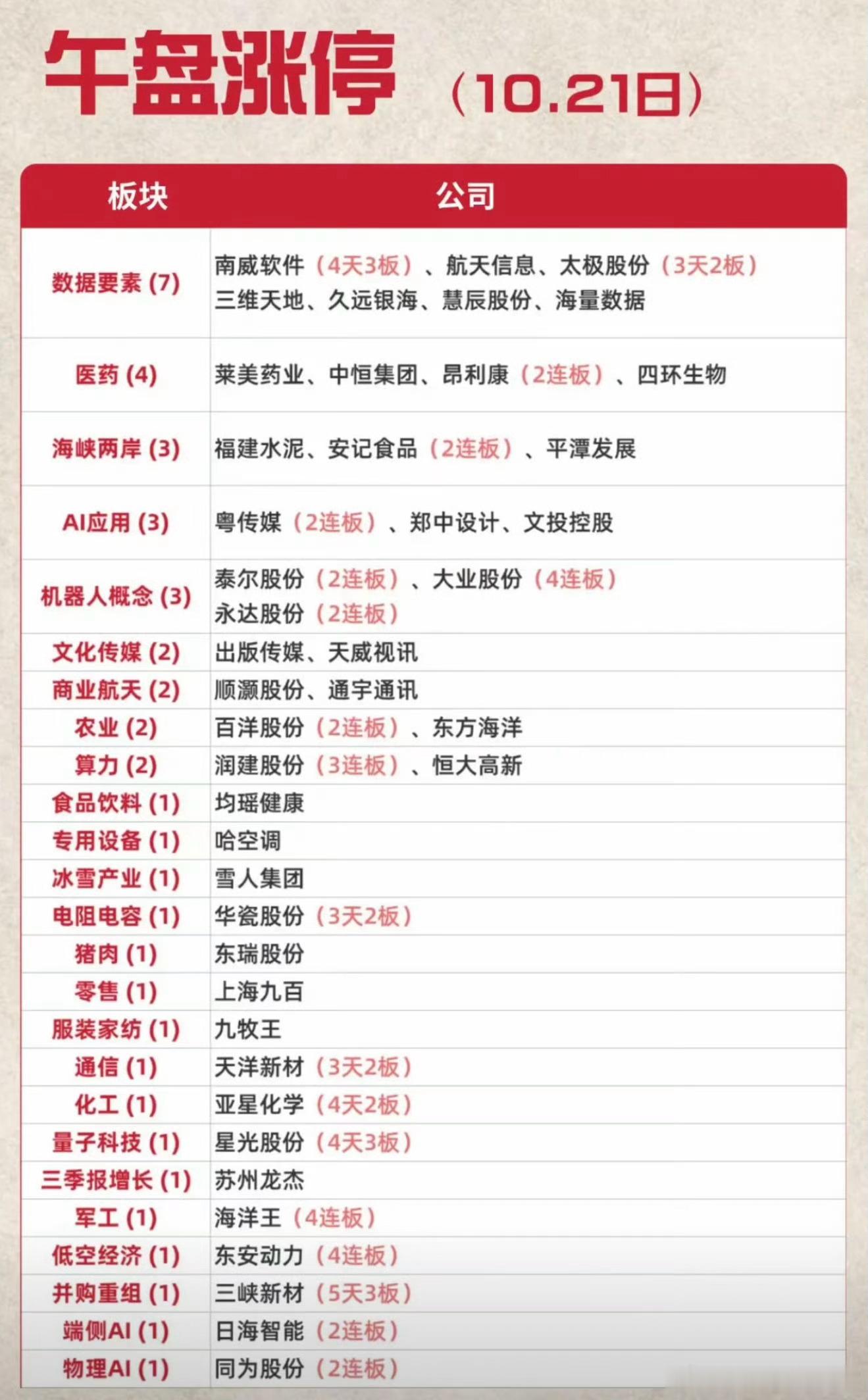 10月21日周三午盘行情一览：期市、转债冰火两重天，盘面极度割裂看完今天周三午盘