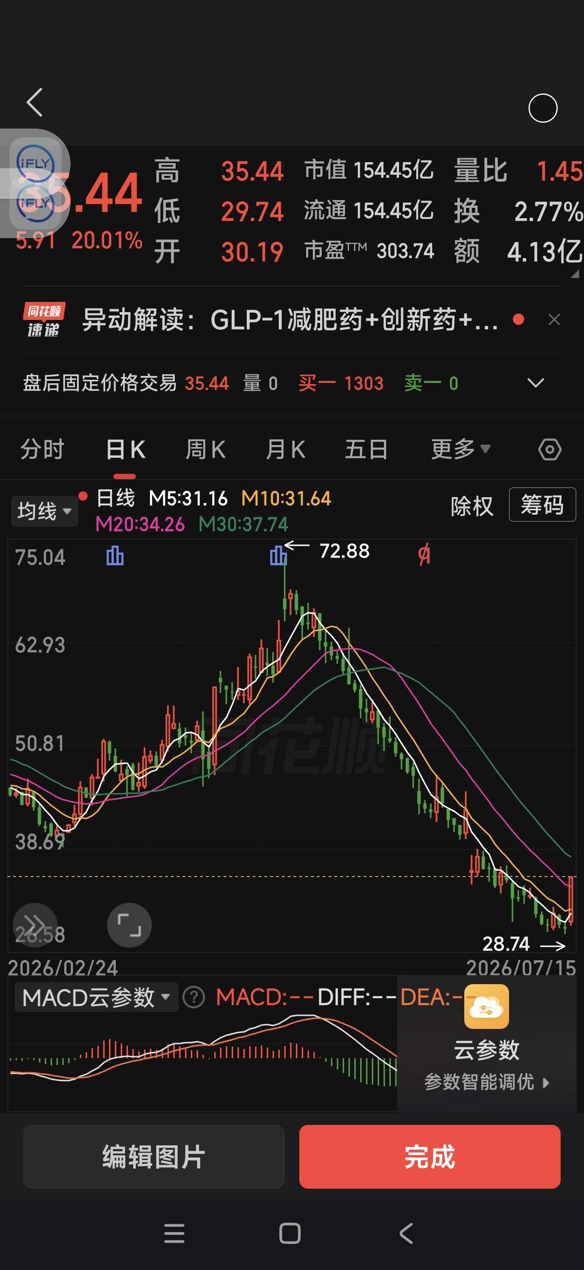 市场A杀全面爆发！批量收割背后：不是调仓，是资本有组织的掠夺

最近A股出现一个