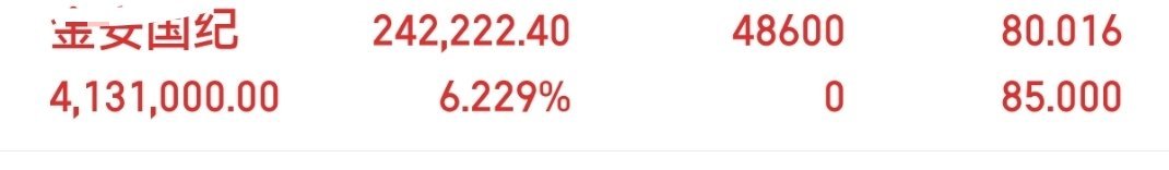 兄弟姐妹们，在我大家庭的成员又是吃肉满满的，一天跟上的来波666，让我看一下多少