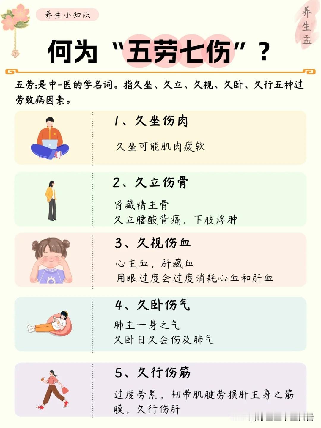 别再瞎养生了，先搞懂“五劳七伤”‼️