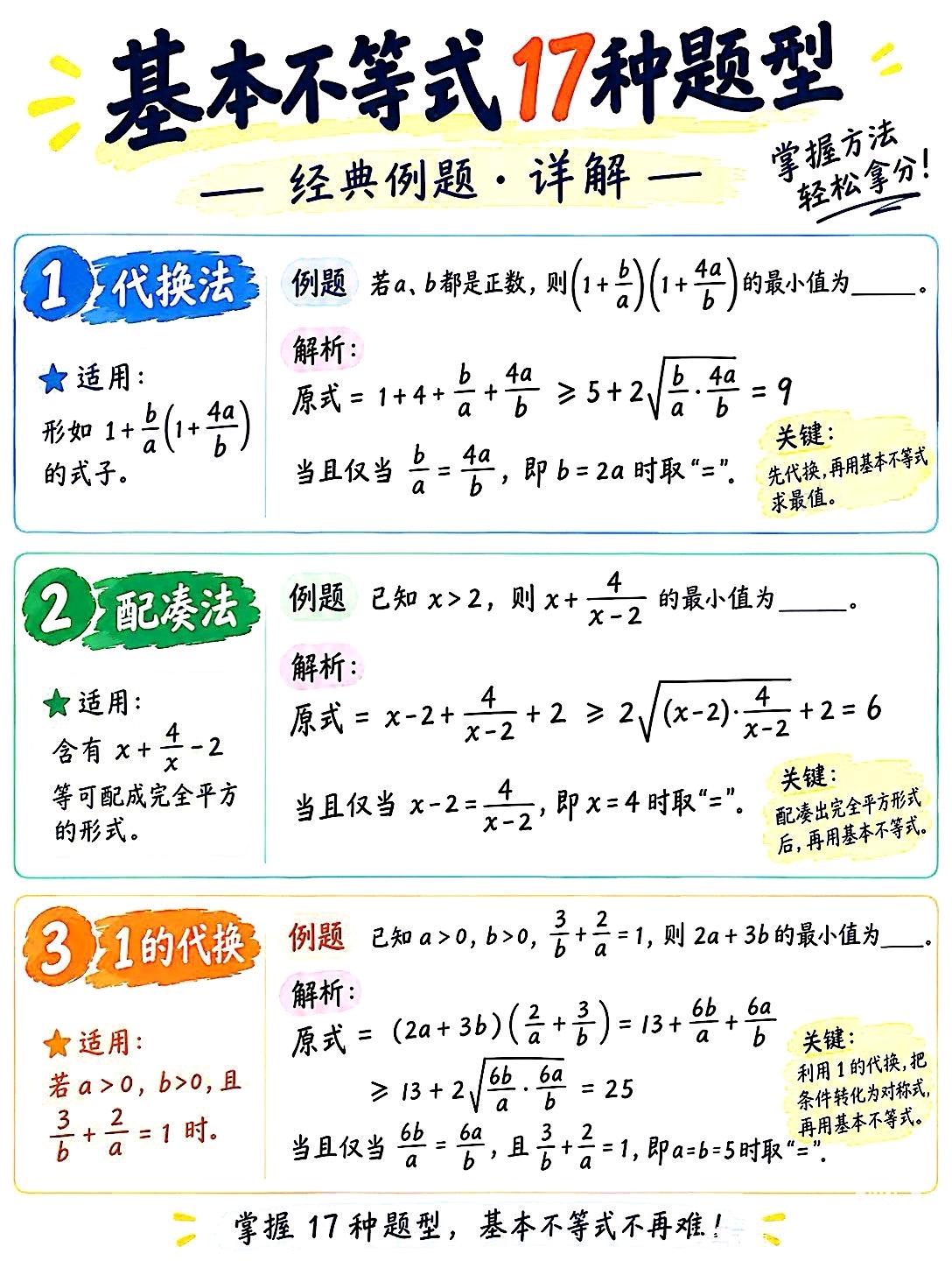 基本不等式17种题型总结

高中数学基本不等式，千万别小看
 
基本不等式是高中