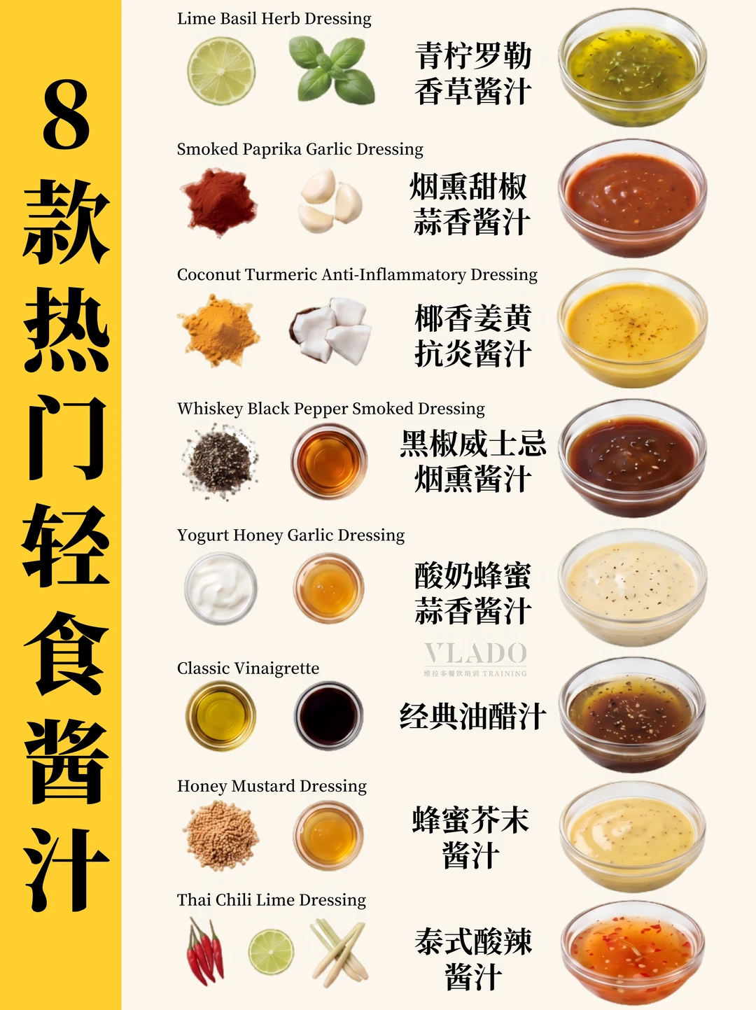🔥8 款轻食万能酱汁｜附克重！好吃不重样