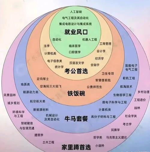 鲤鱼跃龙门的祝福，往昔意味着跨阶层的蜕变。
学而优则仕，随社会分工的深入，转向学
