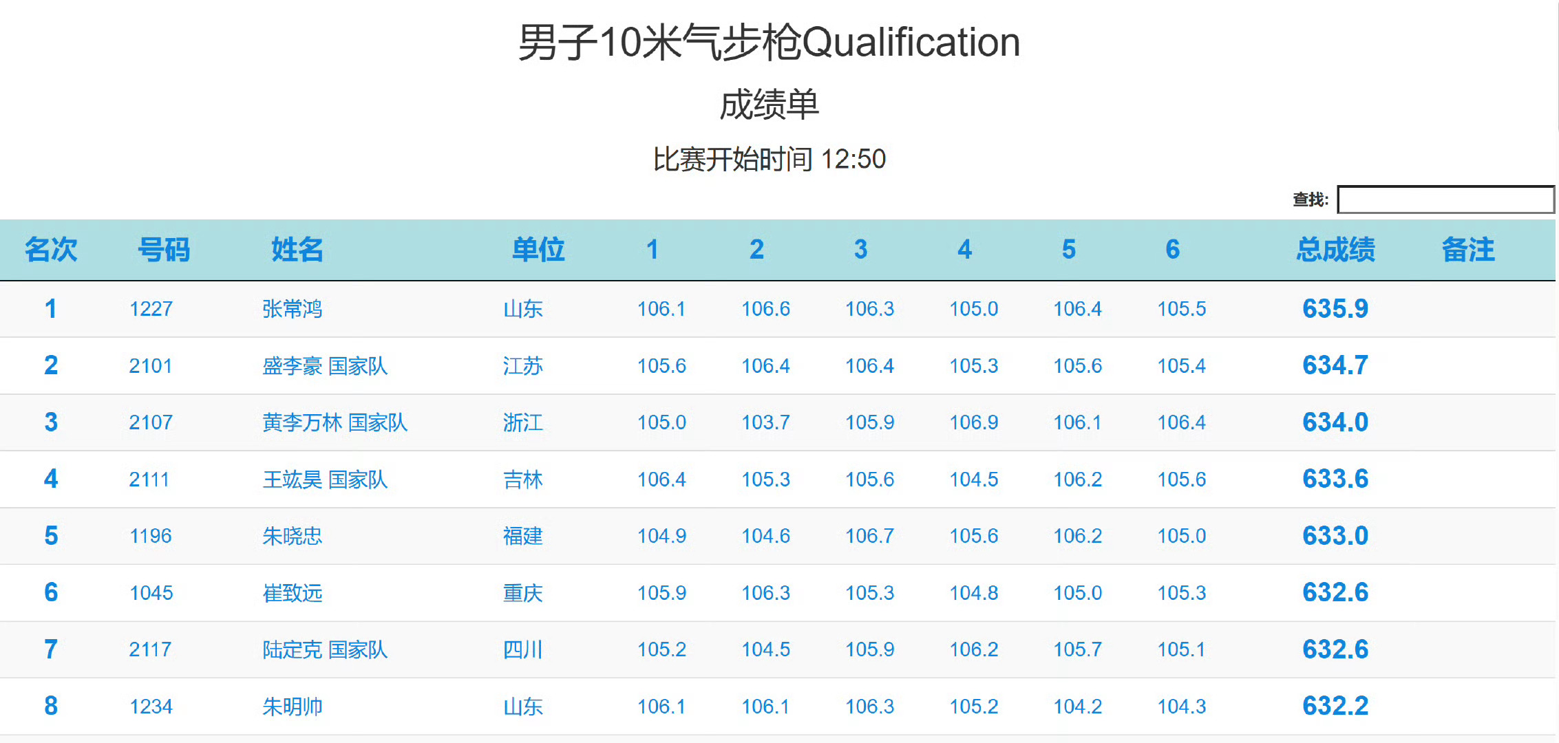 盛李豪选拔赛第一 1月20日，国家步手枪射击队2025年国际比赛选拔赛（第一场）