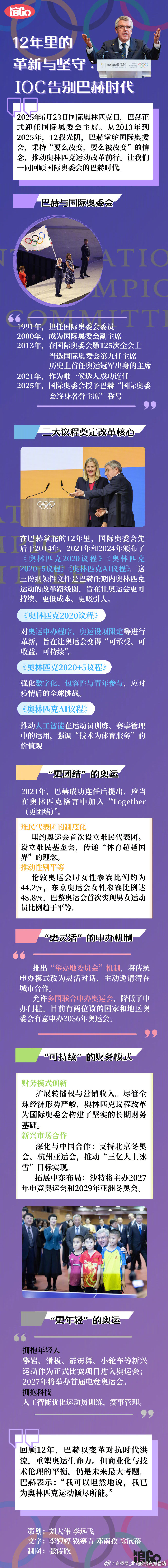 【馆Go丨#国际奥委会告别巴赫时代# 】#回顾巴赫掌舵国际奥委会12年# 202