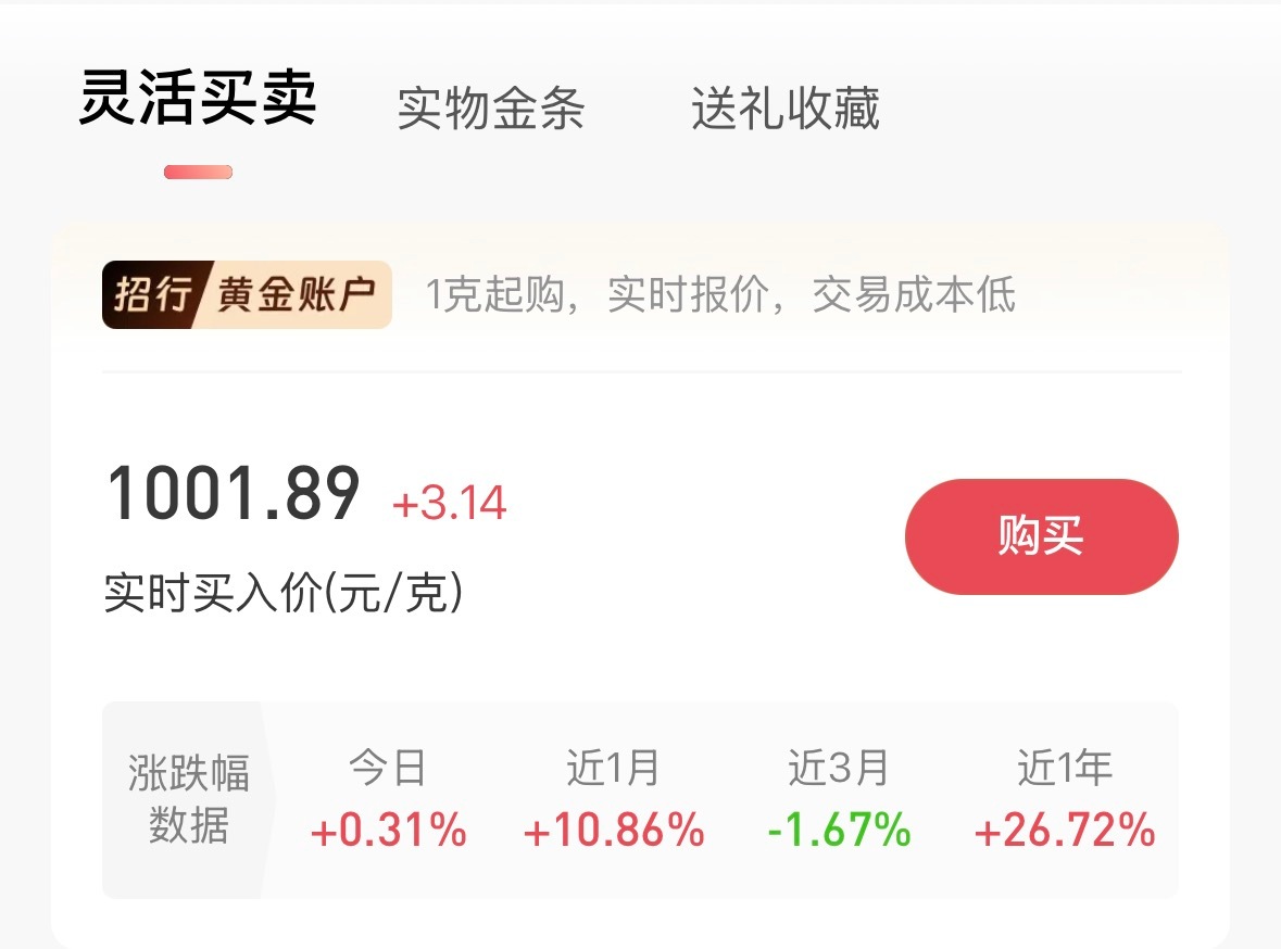 金价又来到1000多了，恭喜880左右买入的盆友们！ 
