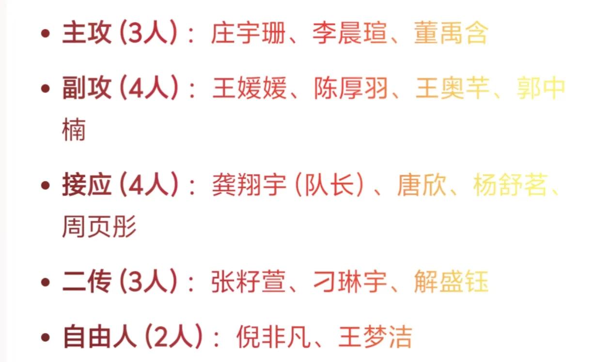 2026年世界女排联赛第二周土耳其安卡拉站，
中国女排十四人名单已经公布，
老将