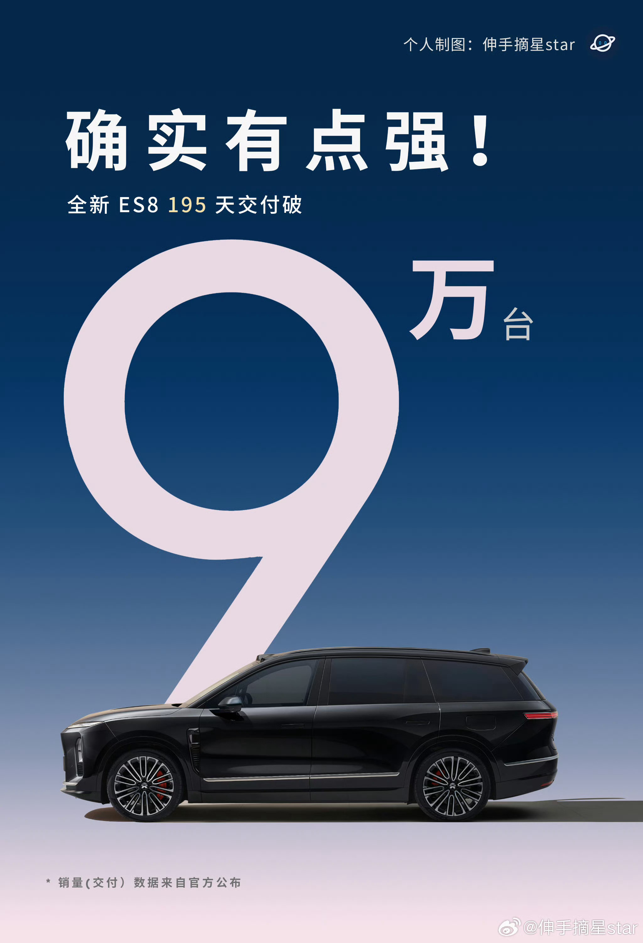 4月3日蔚来 全新ES8交付达成90000台，第8万台到第9万台，仅仅用了十14