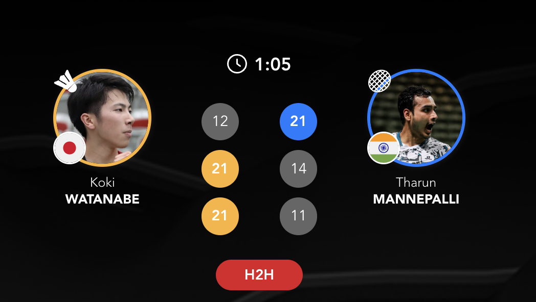 2026亚洲羽毛球团体锦标赛【男团C组：日本🇯🇵 3-2 🇮🇳印度】1、