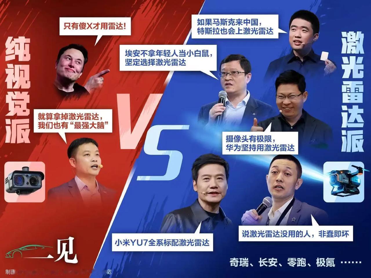 这个图有点意思！现在纯视觉派和激光雷达派对立明显，最终到底如何还要看在实际应用场