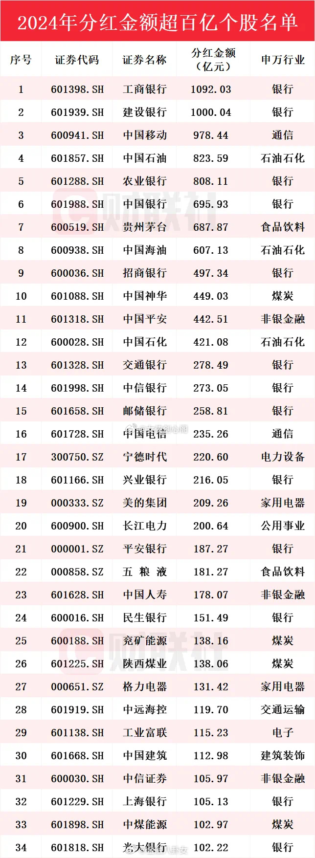 “我以为我的大A会乘着七彩祥云来接我们到2025市场驰骋，可是我猜对了开头，却没