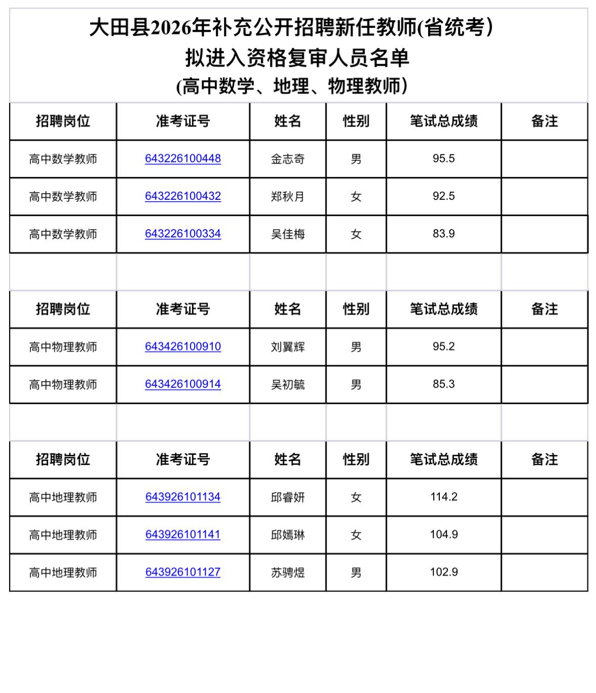 速看！三明大田教师招聘资格复审通知

📌 发布单位：大田县教育局
📌 通知信