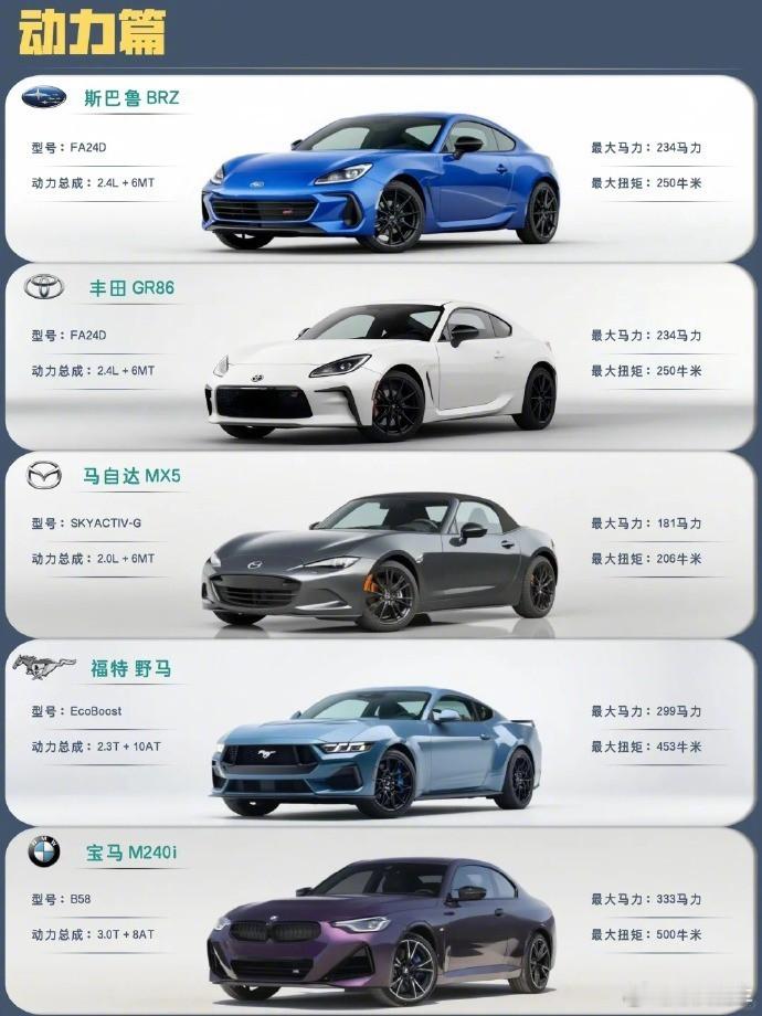 驰骋赛道，感受速度与激情的完美融合。选择斯巴鲁BRZ，体验纯粹的驾驶乐趣；丰田G