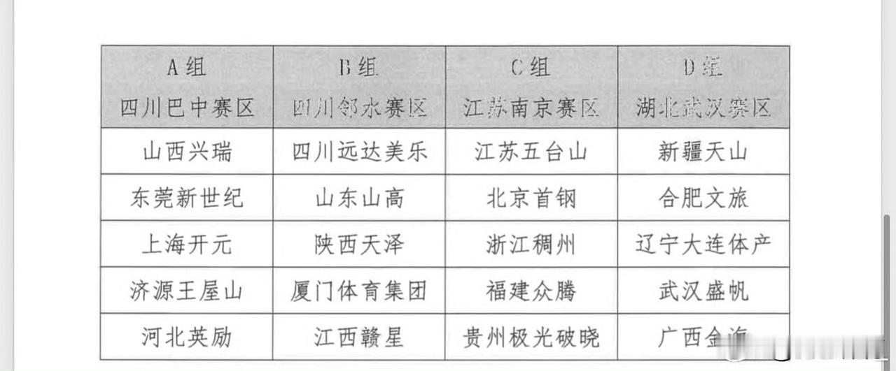 奖金高达100万！2027女篮俱乐部杯分组及奖金分配出炉！

中国篮协近日印发2
