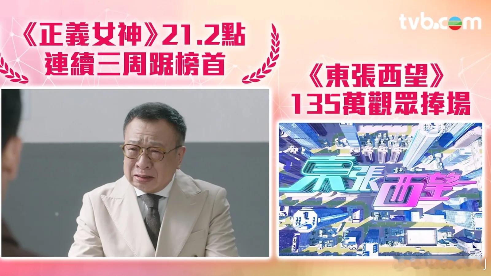 TVB收视报告丨一周最高直播收视.TVB公布上周（4月13日至19日）翡翠台直播